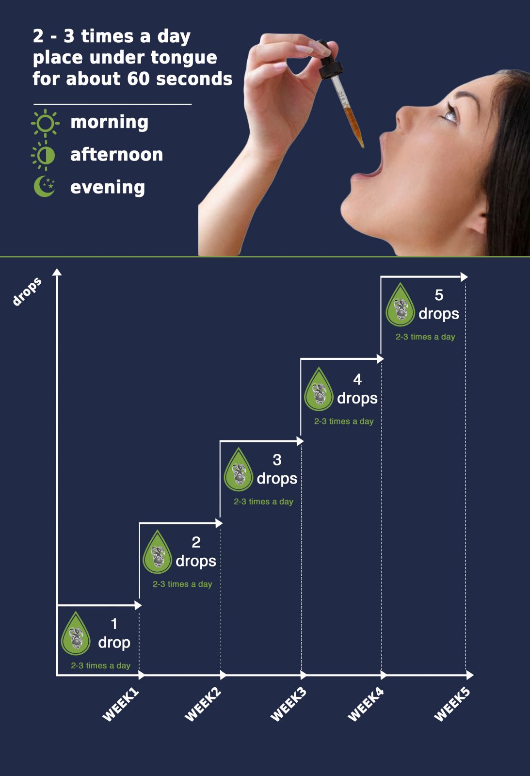 Rso Dosage Chart Cancer